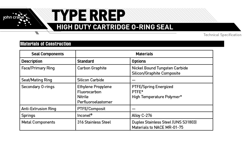 RREP O-Ring Pusher Seals John Crane Mechanical Seal Cartridge Type for Pumps