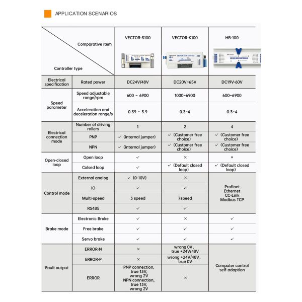 Rodillo transportador motorizado de 38 mm con el controlador de autobuses ZPA H100 para la transmisión de alimentos