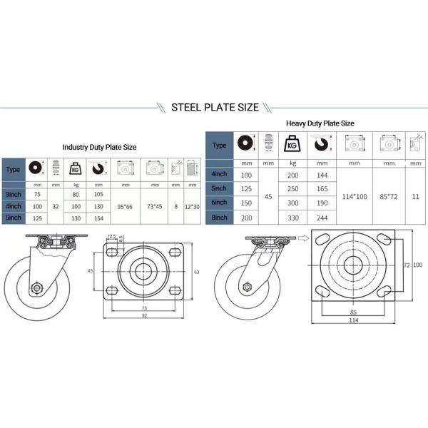 Промышленное оборудование 3-дюймовое оранжевое колесо с тормозом и блокировкой тормоза