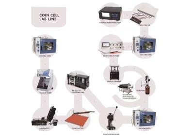 Lithium Ion Battery Pouch Cell Pilot Line Equipment With Turn Key Solution