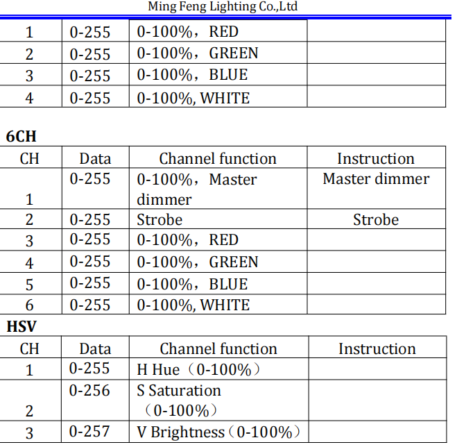Светодиодный наружный осветитель 40X25W RGBW 4in1 светодиодный подвижный светодиодный свет для освещения клуба DJ