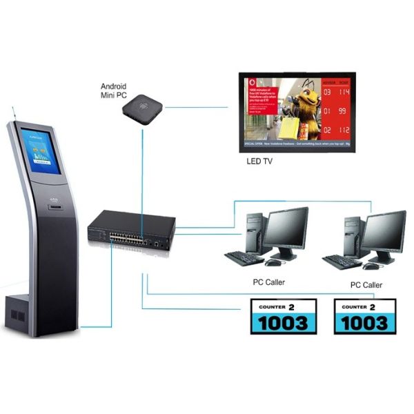 Hospital/Clinic Queuing Management System With Virtual Calling Terminal and LCD Counter Display