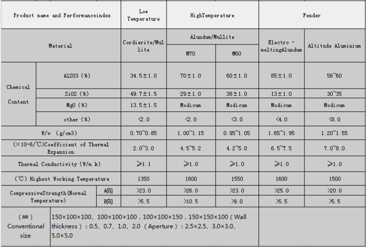 150*150*100 Керамические детали для муллитного корунда муллитного медового керамического регенератора