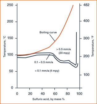 Corrosion Resistant Special Alloys For Petrochemical Industry Good Workability