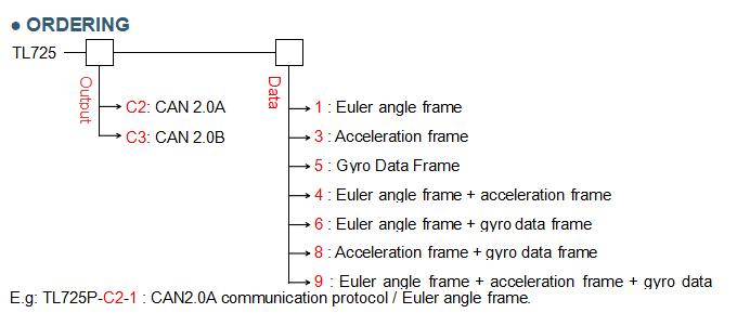 TL725P-CAN2.0A/B IMU GIROSCOPIO PARA MAQUINARIA AGRÍCOLA SALIDA CAN2.0A/B OPCIONAL