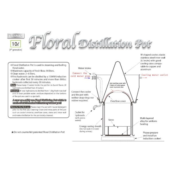 Long Service Life Supercritical Fluid Co2 Extraction Equipment for Essential Oil State-of-the-Art Technology