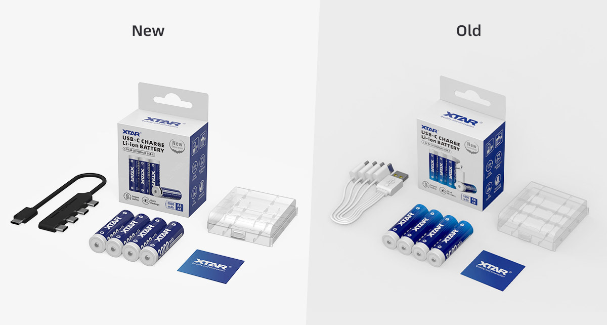 USB-C Rechargeable AA Batteries with 3000mAh Capacity and 1200+ Cycles for High-Demand Commercial Use