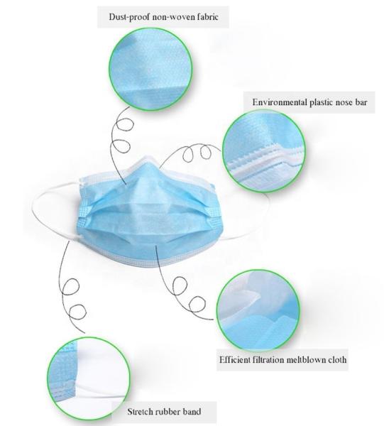 50pcs 3 Layers Disposable Face Coronaviruses Mask Dental Surgical Medical Mask Industry Loop Dust Coronaviruses Protecti