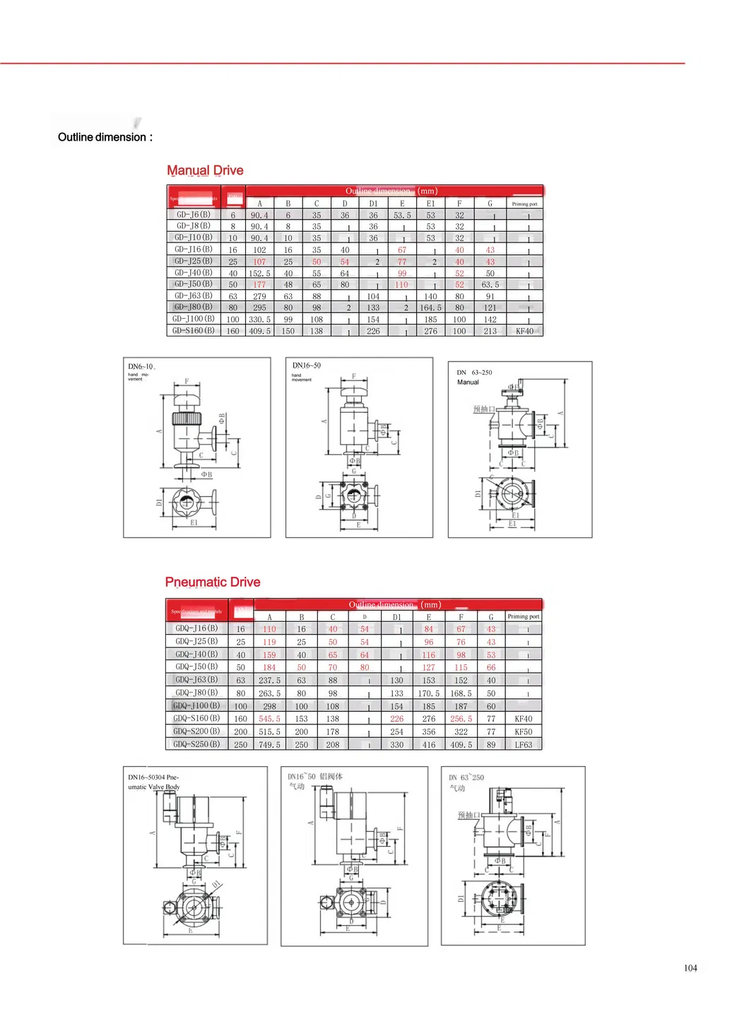 High Vacuum Baffle Valve