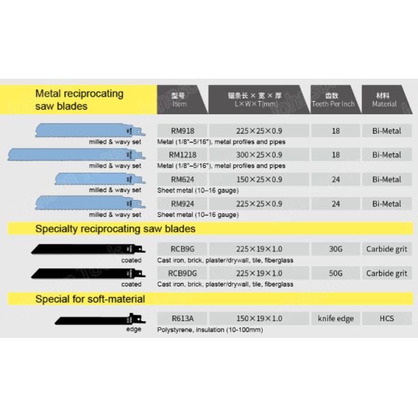Быстрая резка нержавеющей стали пила 9