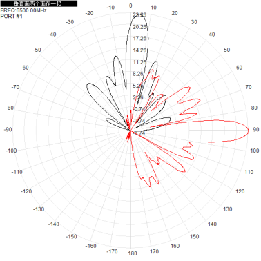 wifi6e 5.9-7.2G 5900-7125M dual-polarized 23dbi directional antenna 305x305x30mm