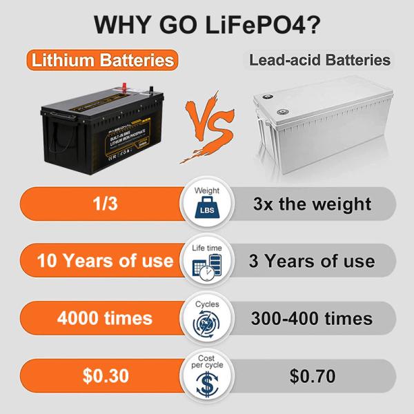 Rechargeable 24v 60ah LiFePO4 Battery , ABS Case Forklift Lead Acid Battery