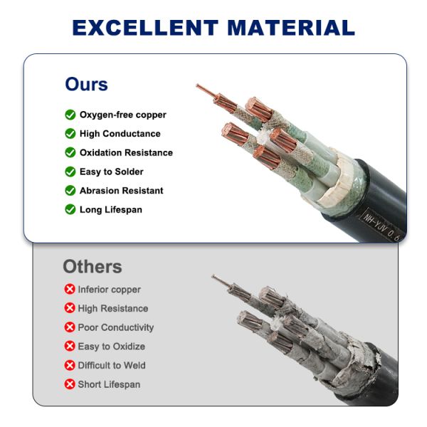 NH YJV XLPE Cable IEC 60502 BS 6622 Fire Resistant Power Cable