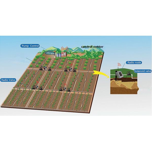 Underground Internet Controlled Sprinkler System Intelligent For Pulse Drive Solenoid