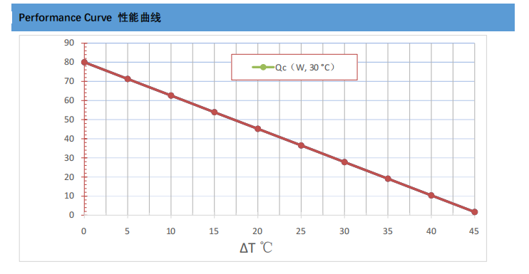 80W Thermoelectric Liquid Cooler Water Cycle Refrigeration The Best Choice for Analytical Instrumentation and Medical Diagnostics