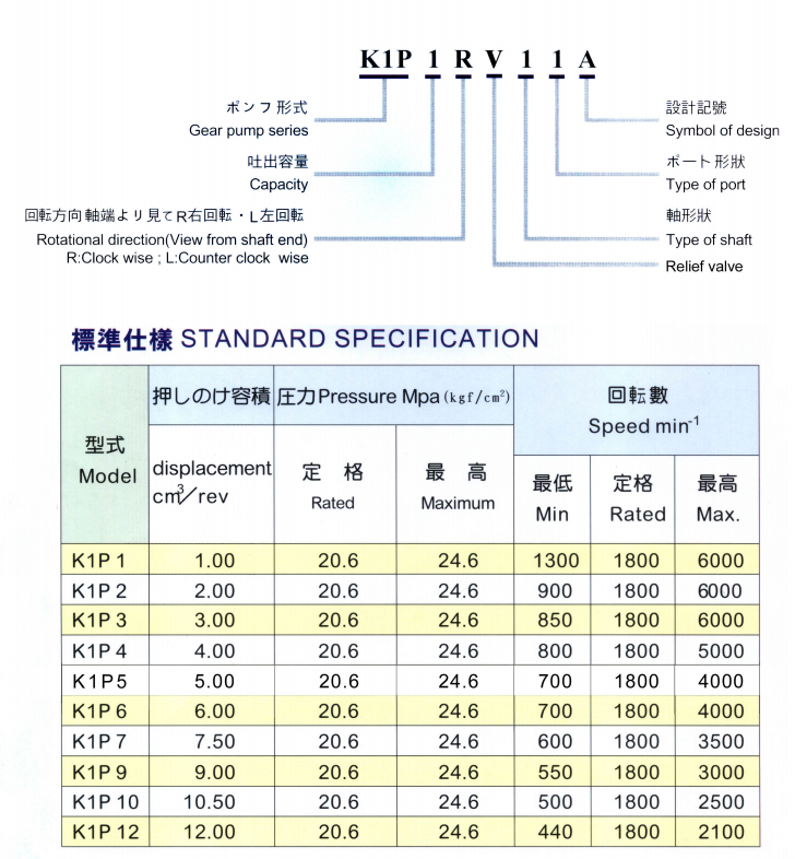 NIHON SPEED K1P2R11A Hydraulic Pilot pump Gear pump