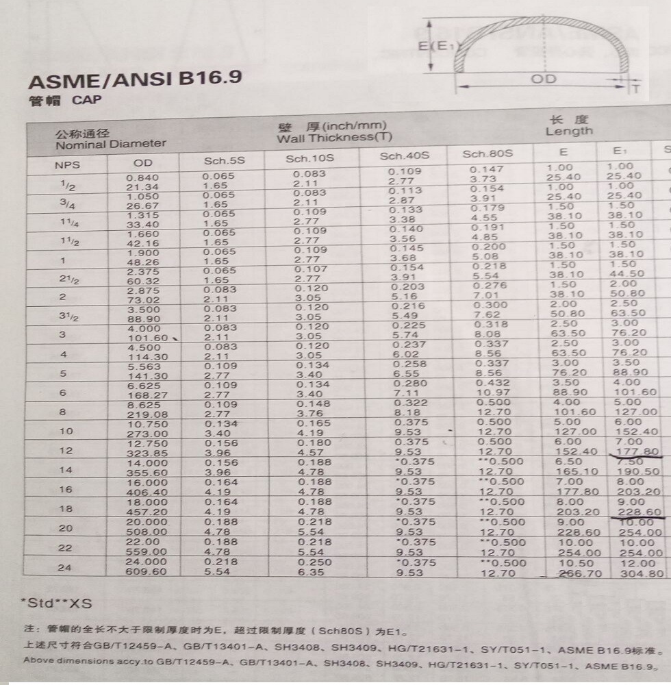 Безшовная крышка трубы из нержавеющей стали DIN JIS SCH10 SCH40 SCH60 по индивидуальному заказу