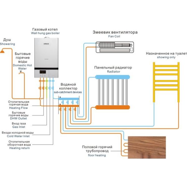 стена Амп ванны 0.1Мпа ЛПГ электрическая повесила водонагреватель с дистанционным управлением 28000в