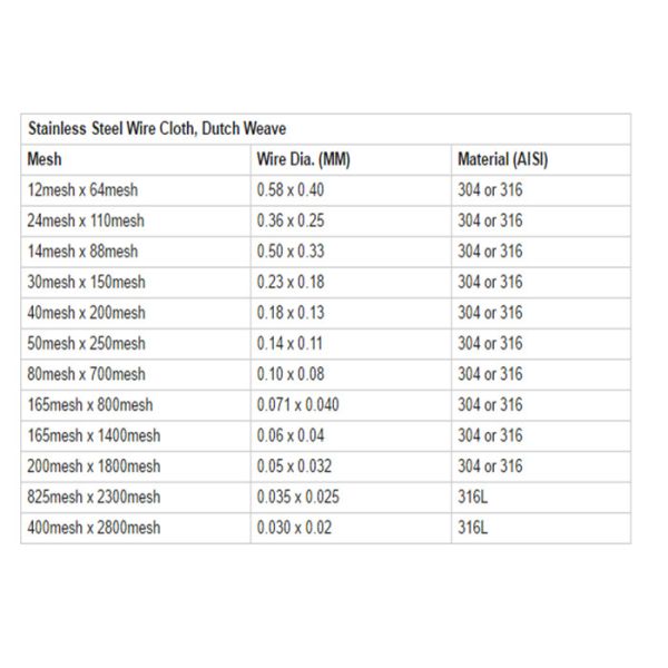 Alambre tejido holandés Mesh Steel Cloth del micrón 24x110 del llano 100