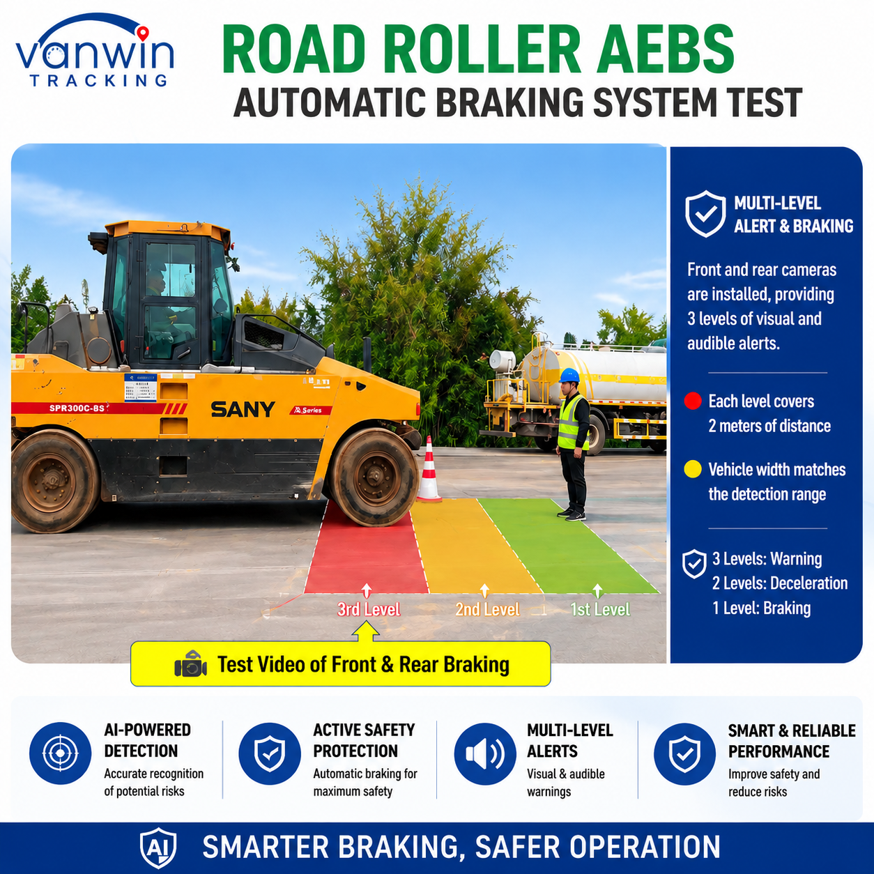 Advanced Emergency Braking System AEBS ADAS BSD GPS Anti Collision Warning Device for Wheel Loader Road Roller Mining Machinery
