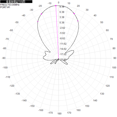 2*N-K 703-803M 700M 800M 10dbi dual-polarization directional antenna for base station antenna 680x280x125mm