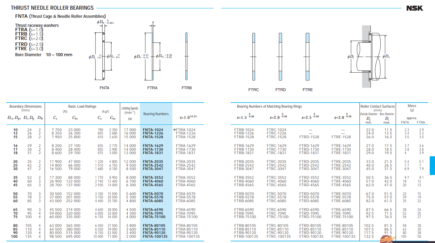 FNTA-7095 Thrust Needle Roller Bearing 70x95x4mm