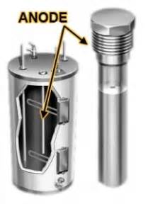 Анод штанга пригородные 232767 нагревателя воды замены магния