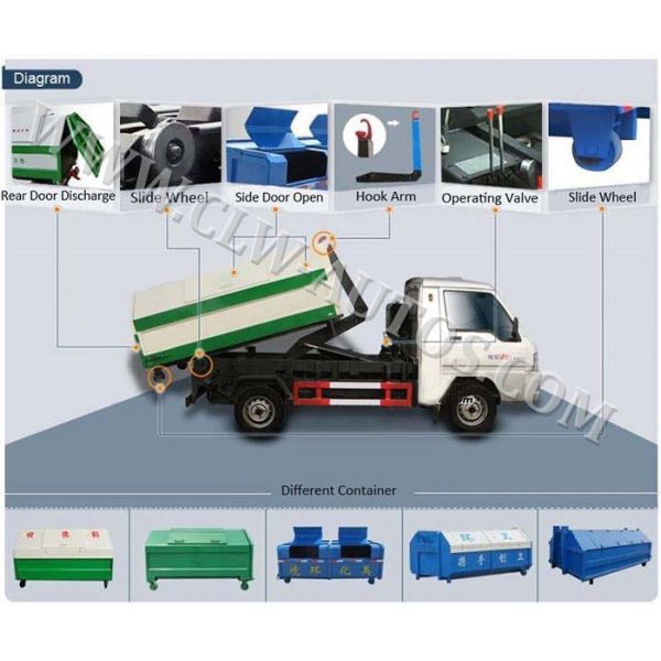 Мусоровоз крюка тележки ненужного удаления Foton 3-12cbm/3-12m3