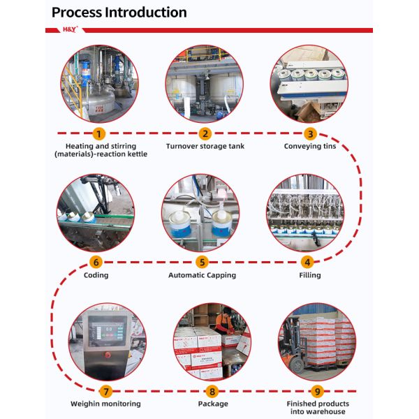 PVC Plastic Pipe  Solvent Cement Glue for Water Pipe Fast Setting  PVC Glue for General Industry
