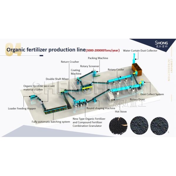Линия по производству гранулятора органических удобрений навоза Куриный свиной порошок