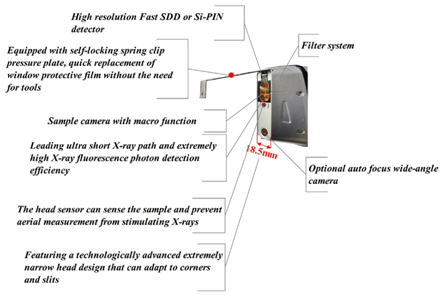 Alloy Materials (PMI) Handheld X-Ray Fluorescence Spectrometer