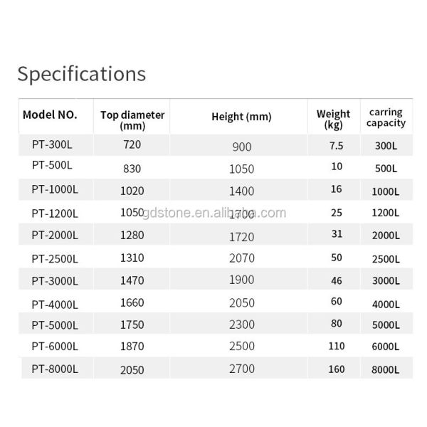 1720mm 2070mm Plastic Cylinder Large Outdoor Water Tank 2000L 2500L