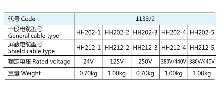 Marine Switch HH202-1/2/3/4/5 Waterproof & Watertight Combined Switch 10A 16A 1133/2 Rotary Knob Switch