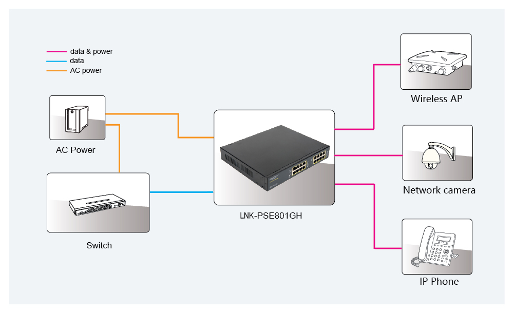 инжектор 8-Port 60W PoE++