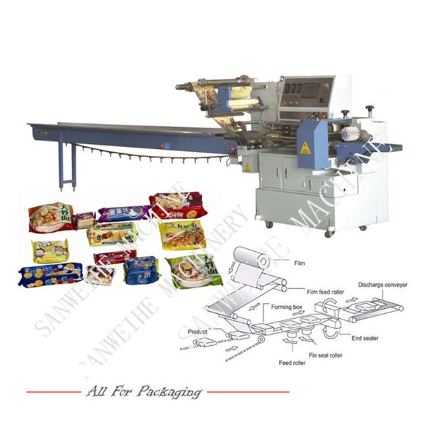 高速自動包装機械 (SWSF-450)