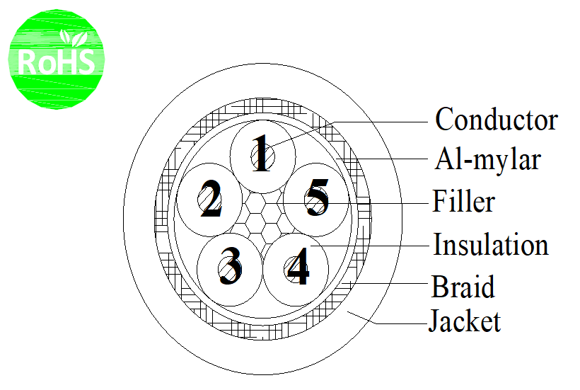 UL2464 5C×22AWG Tinned Copper Stranded Industrial Flexible Cable with PVC Insulation PVC Jacket