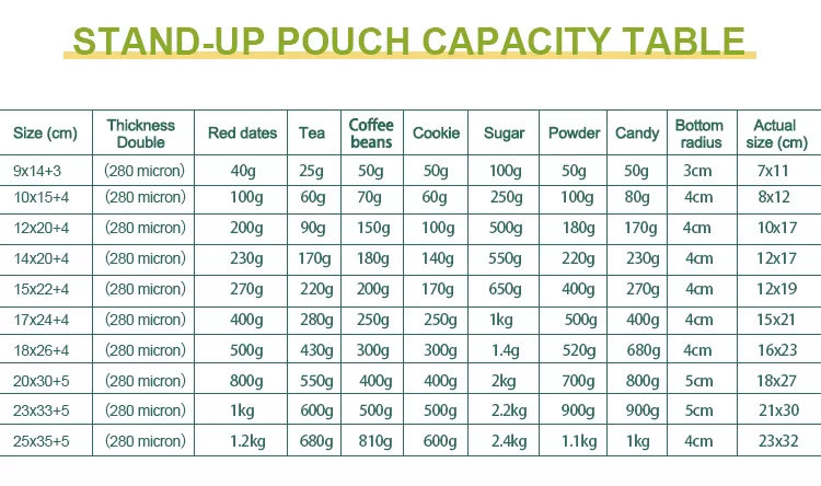 Запахоустойчивый пакет для упаковки пищевых продуктов перезапечатываемый 3,5 граммовый пакет для травы Майлар
