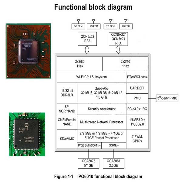 Маршрутизатор силы DC 5g маршрутизатора 1800Mbps 12V гигабита 5g промышленный со слотом SIM