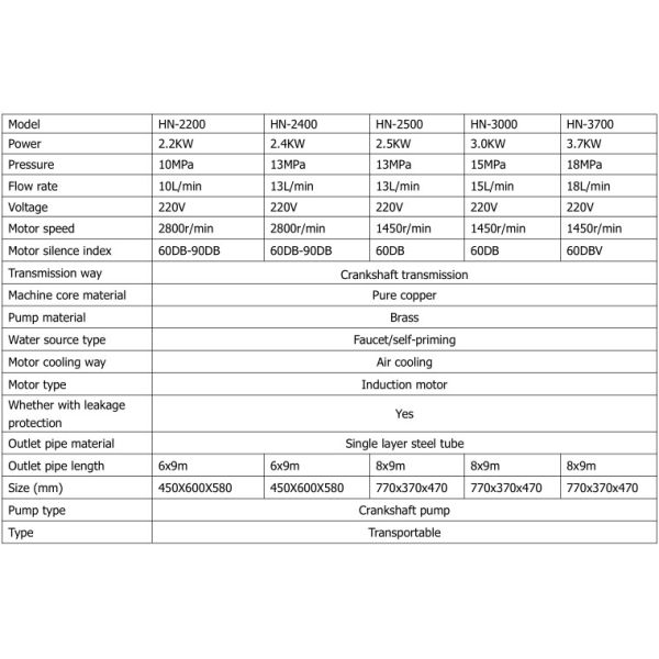 Коммерчески высокая чистка холодной воды шайбы автомобиля давления HN-2400