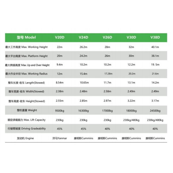 Самоходный портативный батарейный корзину электрический подъемник подъем людей для воздушных работ