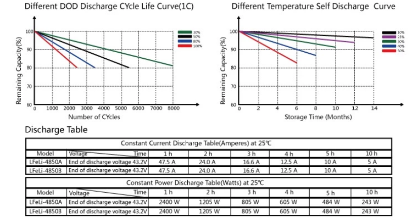 LiFePO4 Battery 12V 100Ah 200Ah with Bluetooth for 1KW Energy Storage System