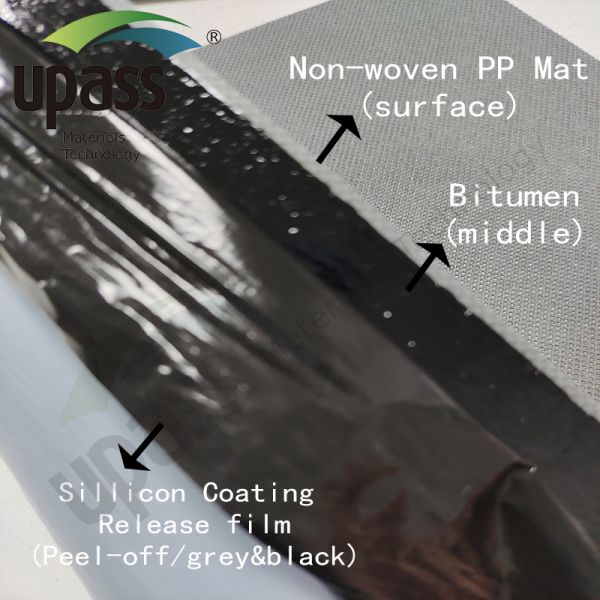 Multi-Color High Strength Anti-Slip Polypropylene(PP) Non-Woven Fabrics Composite Film for Synthetic Roofing Underlayment