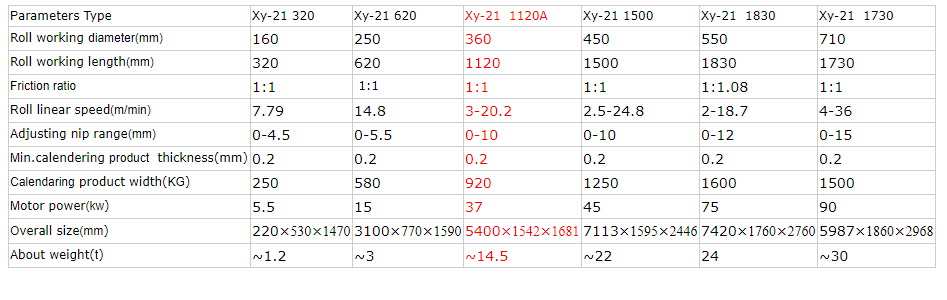 Rubber And Pvc Calender Machine I Type T Type 15kw