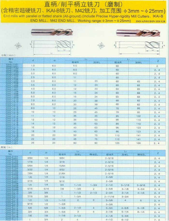 KM End mills with parallel or flatted shank