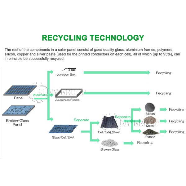 Cost Efficiency Solar Panel Cell Sheet Recycling Plant for Used Photovoltaic Panels (Эффективность солнечных панелей) Завод по переработке фотоэлектрических панелей