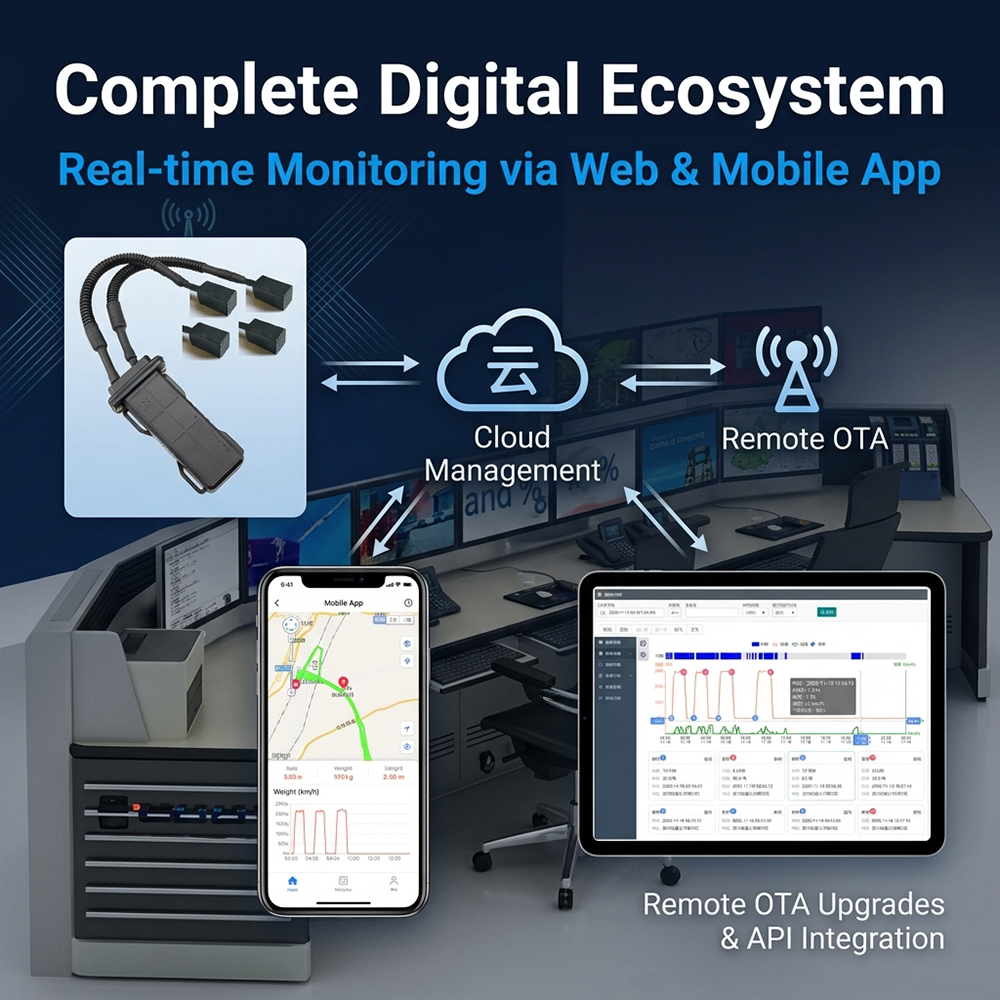4G IoT Digital Anti-Fatigue Real-Time Load Monitoring Truck Scale System with Onboard Weighing Sensor