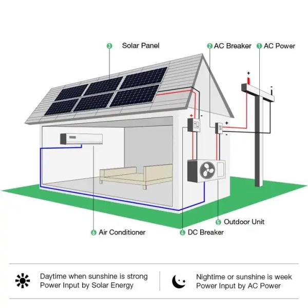 12000Btu 24000Btu Hybrid Solar Air Conditioner Portable Air Conditioners Ac Dc Dual Power Solar Air Conditioner