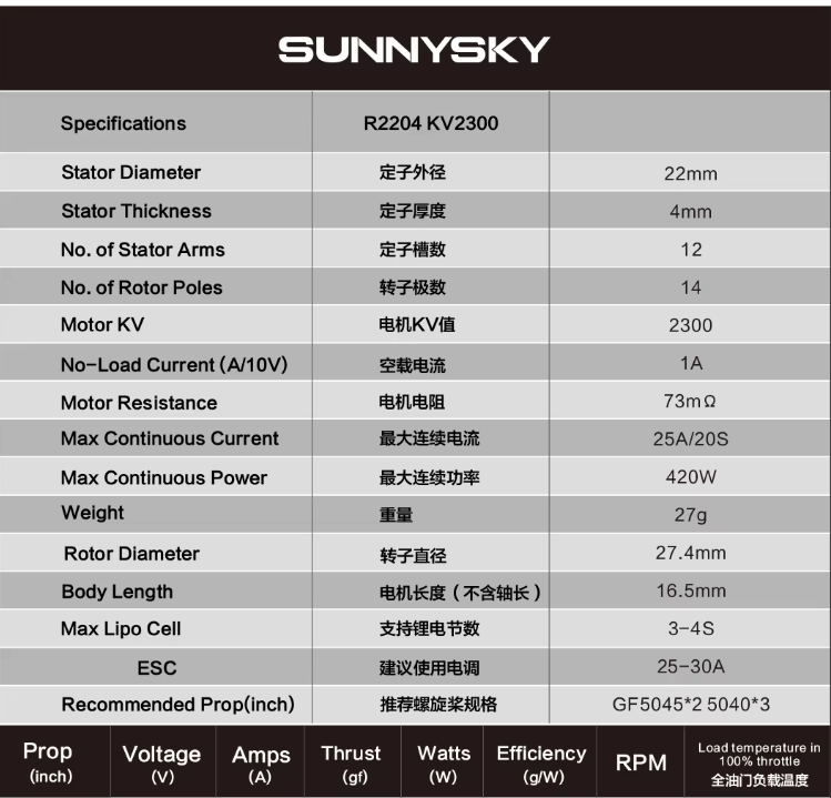 Sunnysky E-R2205 KV2300 2500 CW CWW High Efficient Brushless Motor For Racing Drone