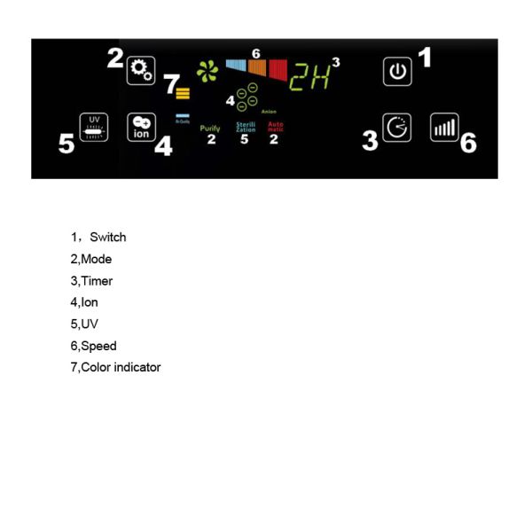 330*200*610mm 254nm 28m2 230m3/H PM2.5 Air Cleaner