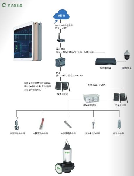 East Wq Submersible Sewage Pump Sewage Waste Submersible Electric Pump